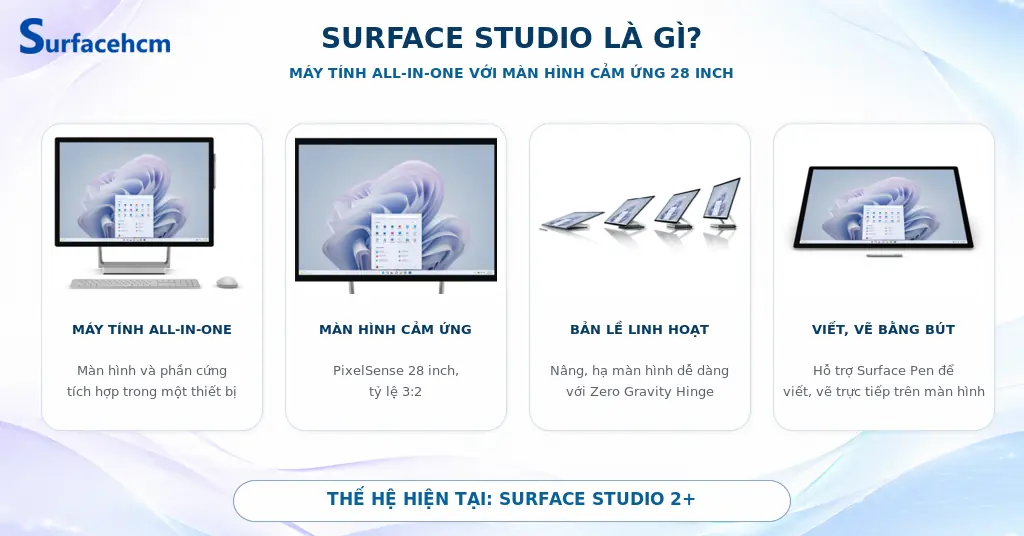 Surface Studio là máy tính để bàn All-in-One của Microsoft với màn hình cảm ứng PixelSense 28 inch, bản lề Zero Gravity và hỗ trợ Surface Pen.
