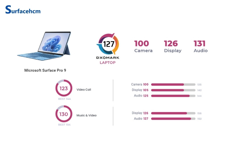 camera HD của Surface Pro 9 5G SQ3