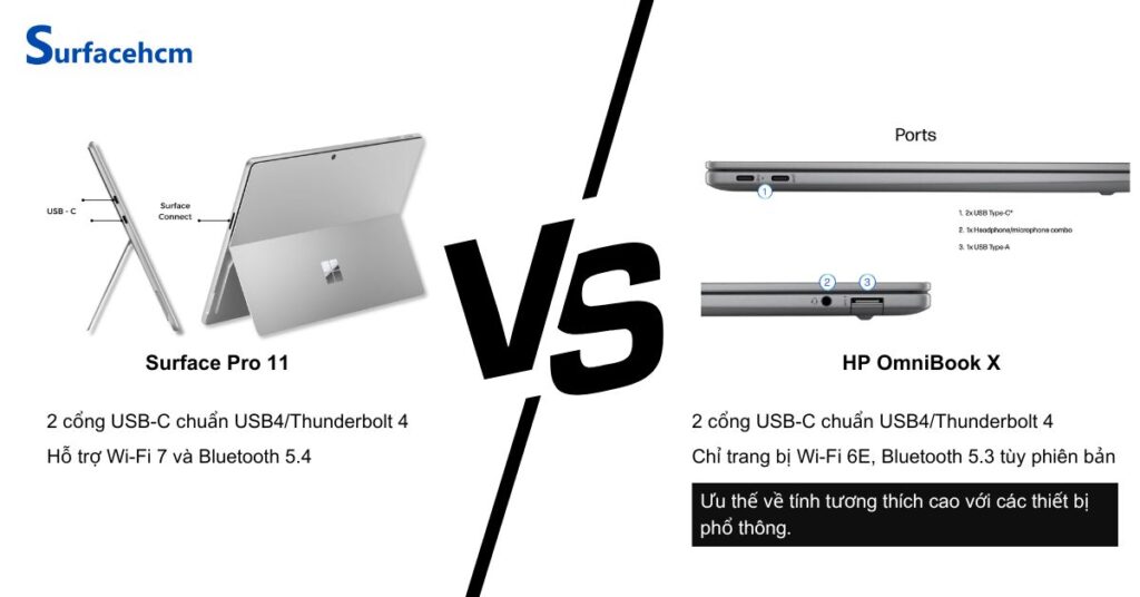 cong ket noi hp omnibook x tuong thich voi nhieu thiet bi