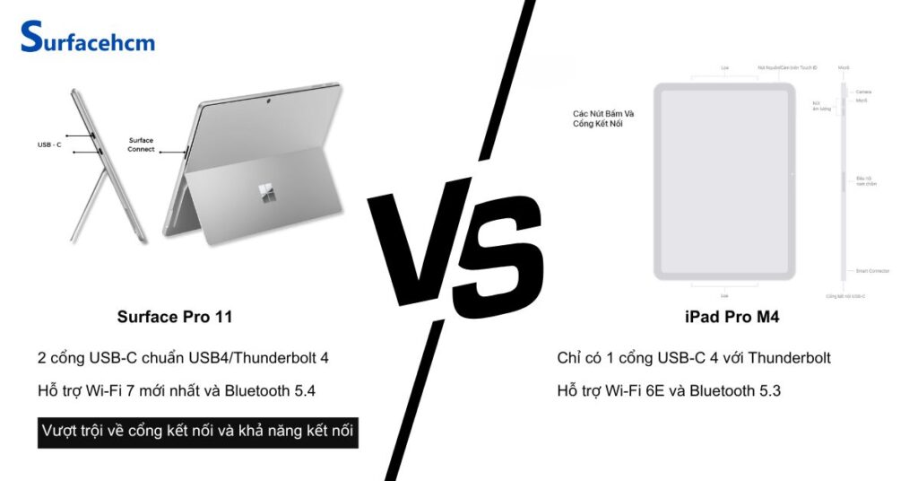 cong ket noi surface pro 11 va ipad pro m4
