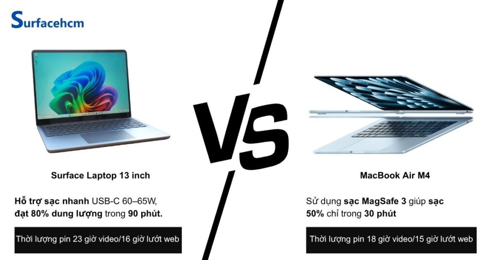 pin surface laptop 13 inch ben hon macbook air m4