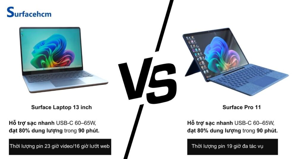 pin surface laptop 13 inch ben hon surface pro 11