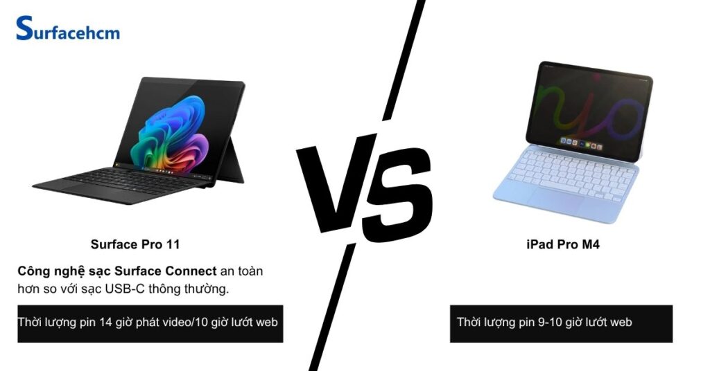 thoi luong pin surface pro 11 va ipad pro m4
