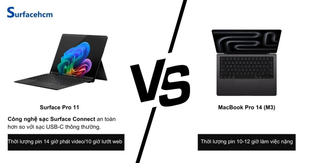 thoi luong pin surface pro 11 va macbook pro 14 m3
