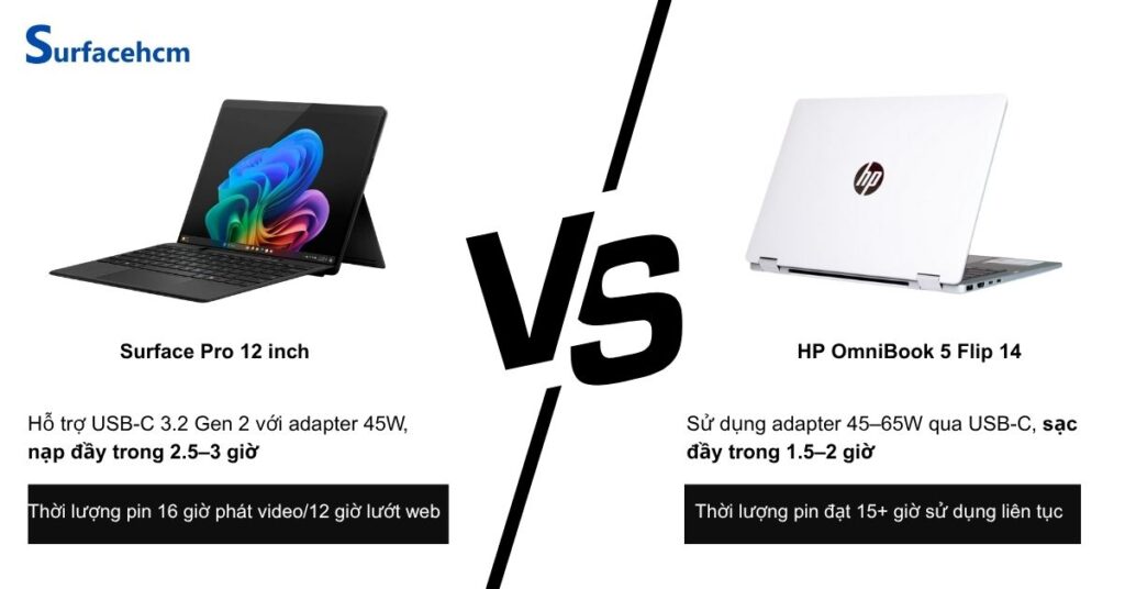 thoi luong pin surface pro 12 inch vs hp omnibook 5 flip 14