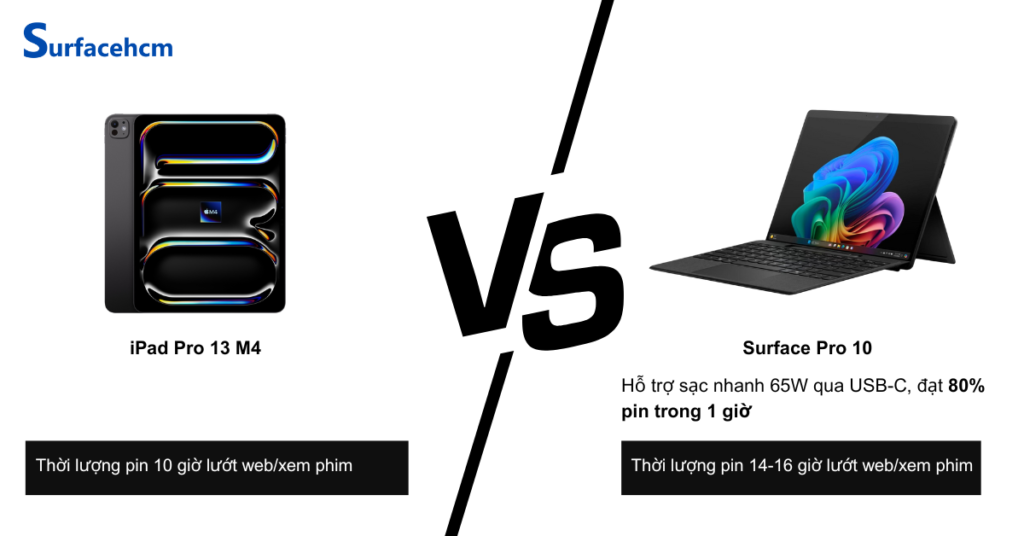 thoi luong pin ipad pro 13 m4 va surface pro 10