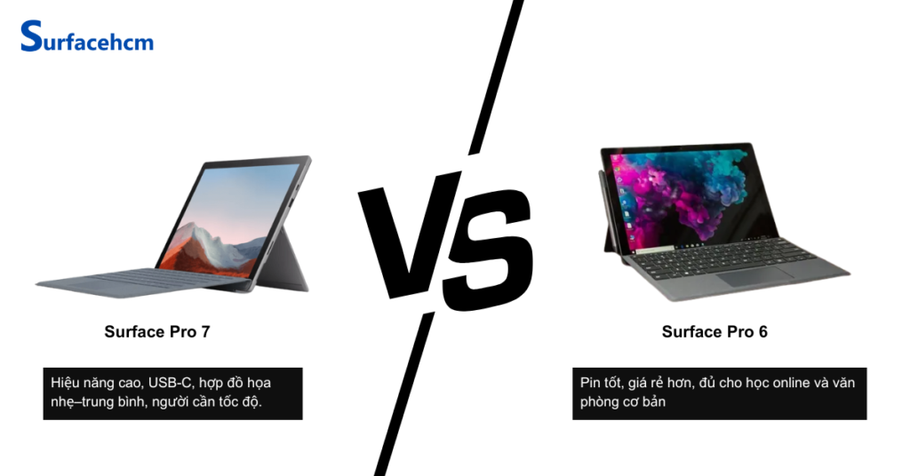 Nên mua Surface Pro 7 hay Surface Pro 6