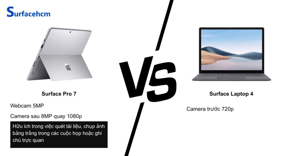 Camera của Surface Pro 7 và Surface Laptop 4
