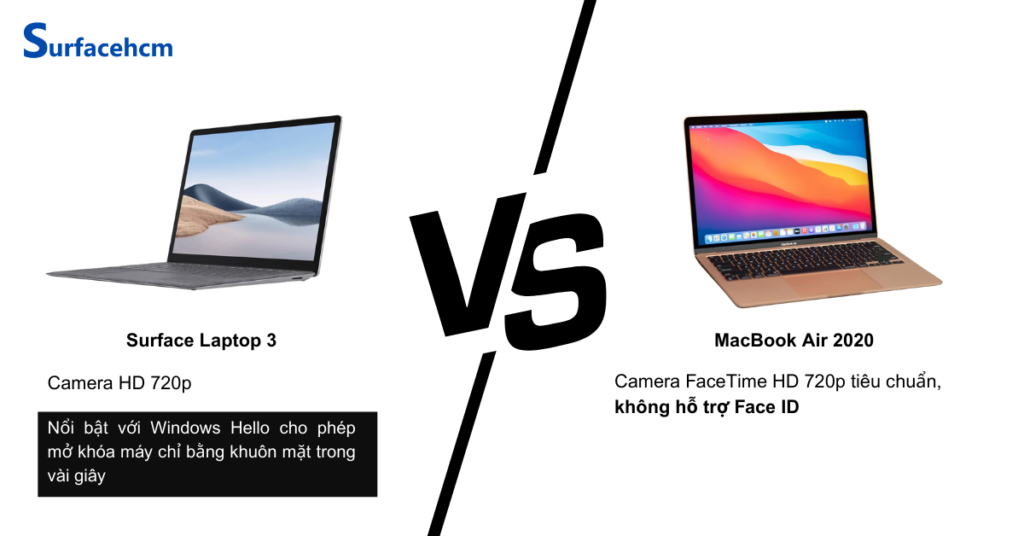 Camera Surface Laptop 3 và MacBook Air 2020