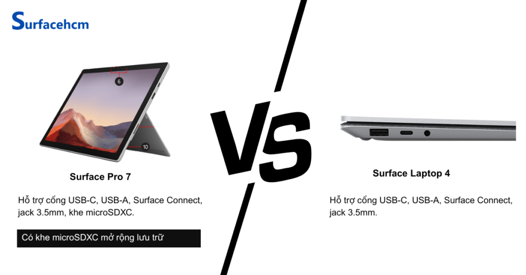 Hệ thống kết nối của Surface Pro 7 và Surface Laptop 4