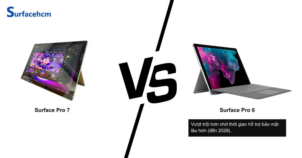Hệ điều hành và hỗ trợ phần mềm của Surface Pro 7 Và Surface Pro 6