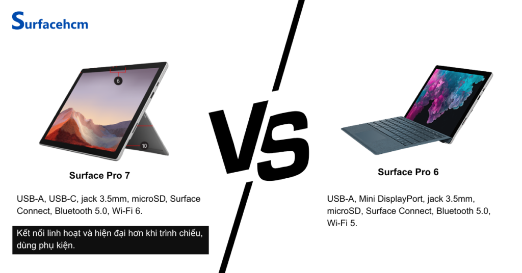 Hệ thống kết nối của Surface Pro 7 Và Surface Pro 6