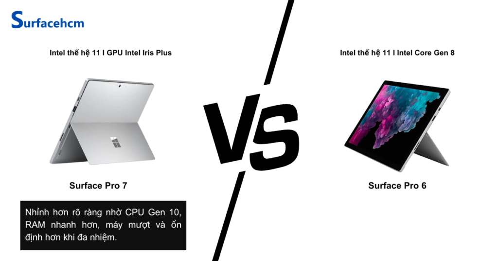 Hiệu suất của Surface Pro 7 Và Surface Pro 6
