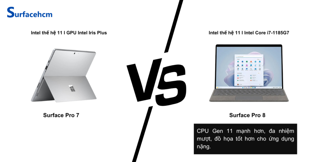 Hiệu suất của Surface Pro 7 và Surface Pro 8