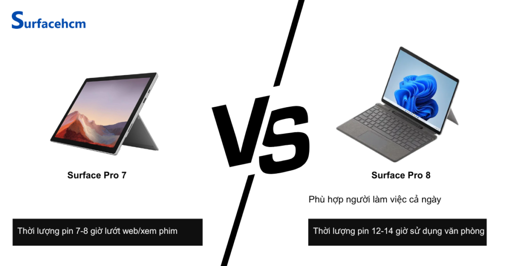Pin và khả năng sạc nhanh của Surface Pro 7 và Surface Pro 8