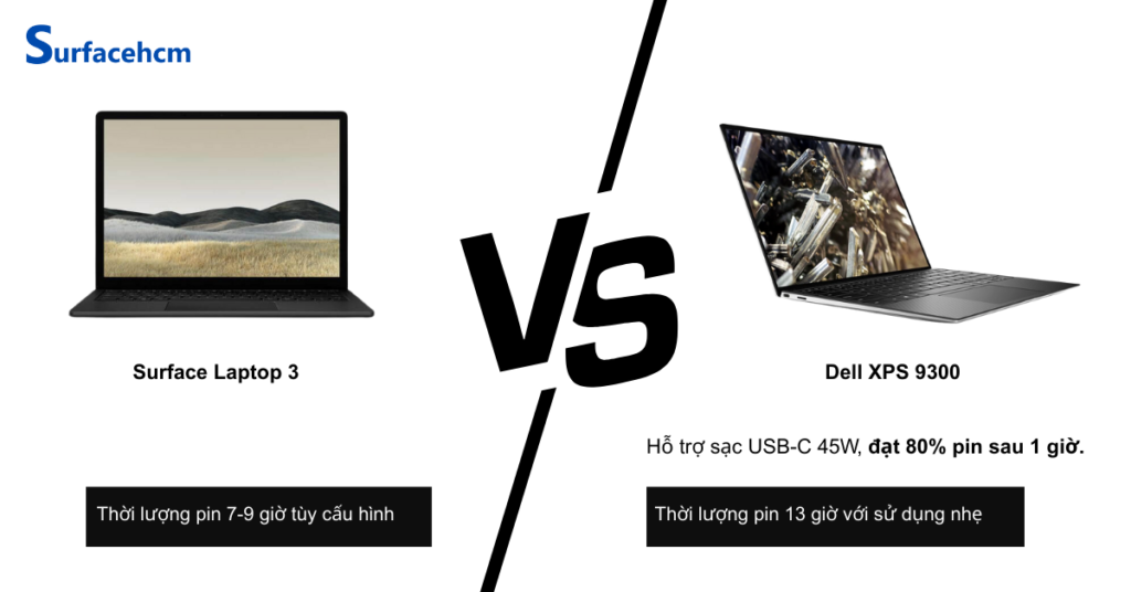 Thời lượng pin Surface Laptop 3 và Dell XPS 9300