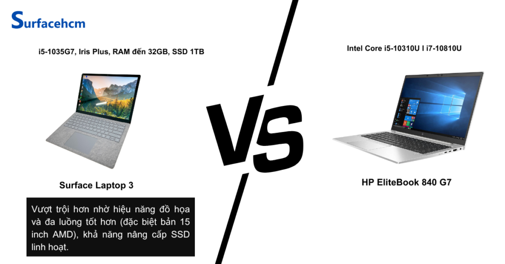 Surface Laptop 3 linh hoạt, HP EliteBook 840 G7 ổn định