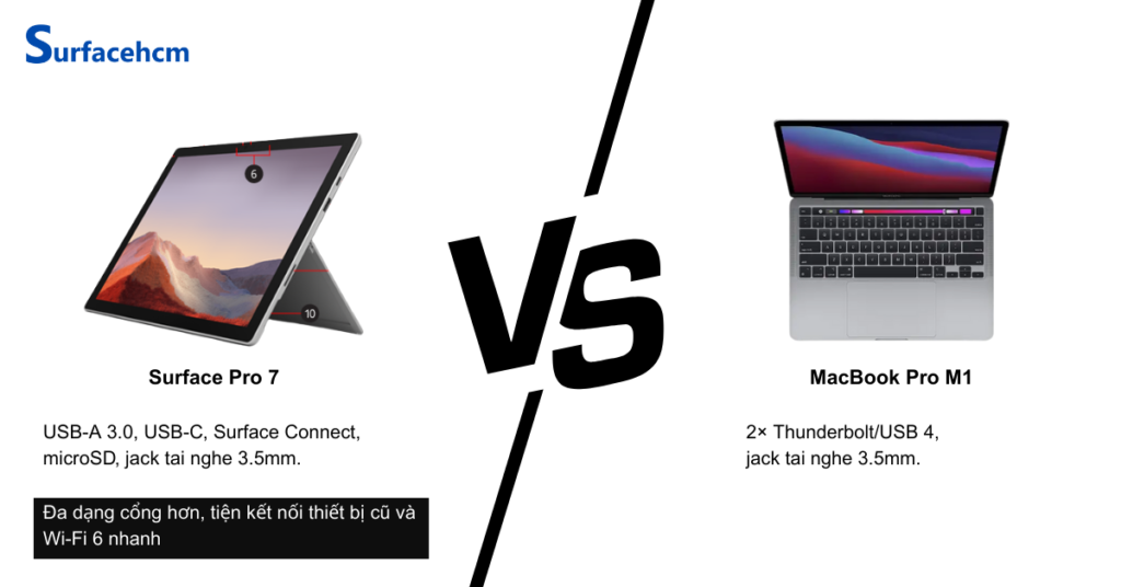 Cổng kết nối của MacBook Pro M1 hiện đại hơn với Thunderbolt 4