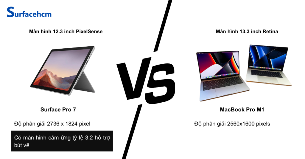 Màn hình Surface Pro 7 cảm ứng linh hoạt, MacBook Pro M1 sắc nét hơn