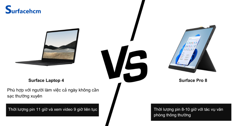 Thời lượng pin Surface Laptop 4 bền hơn Surface Pro 8