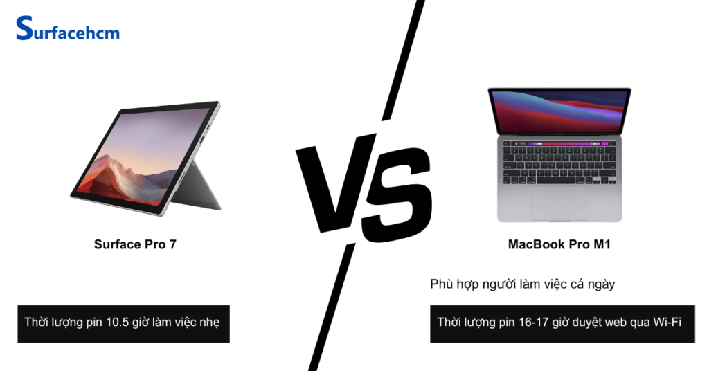 Thời lượng pin MacBook Pro M1 gấp đôi Surface Pro 7