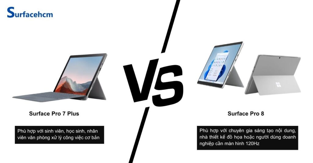 Surface Pro 7 Plus phù hợp với sinh viên, nhân viên văn phòng cần máy nhẹ
