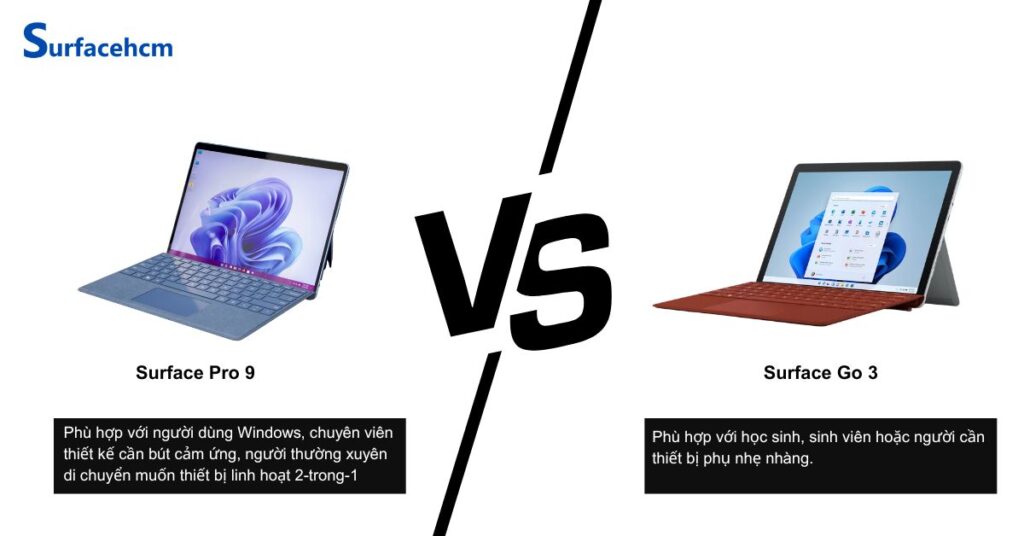 Surface Go 3 phù hợp với đối nhu cầu học tập, văn phòng do có kích thước nhỏ