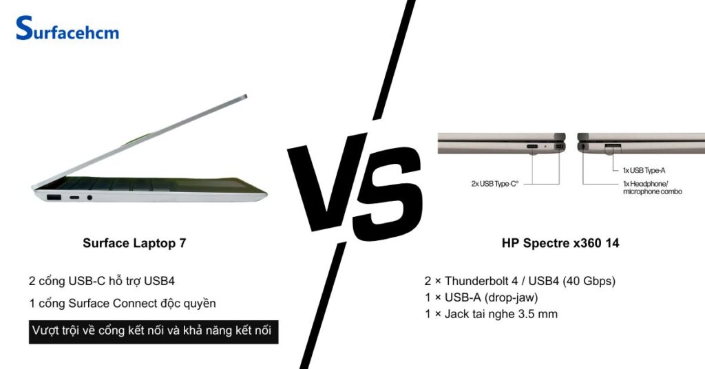 Surface Laptop 7 đa dạng cổng kết nối hơn so với HP Spectre x360 14