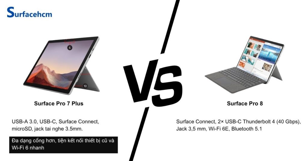 Surface Pro 8 đa dạng cổng kết nối hơn so với Surface Pro 7 Plus