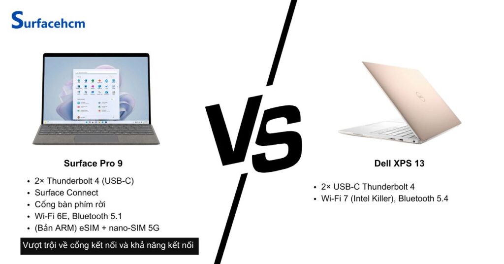 Surface Pro 9 linh hoạt và đa kết nối hơn so với Dell XPS 13 (2024)