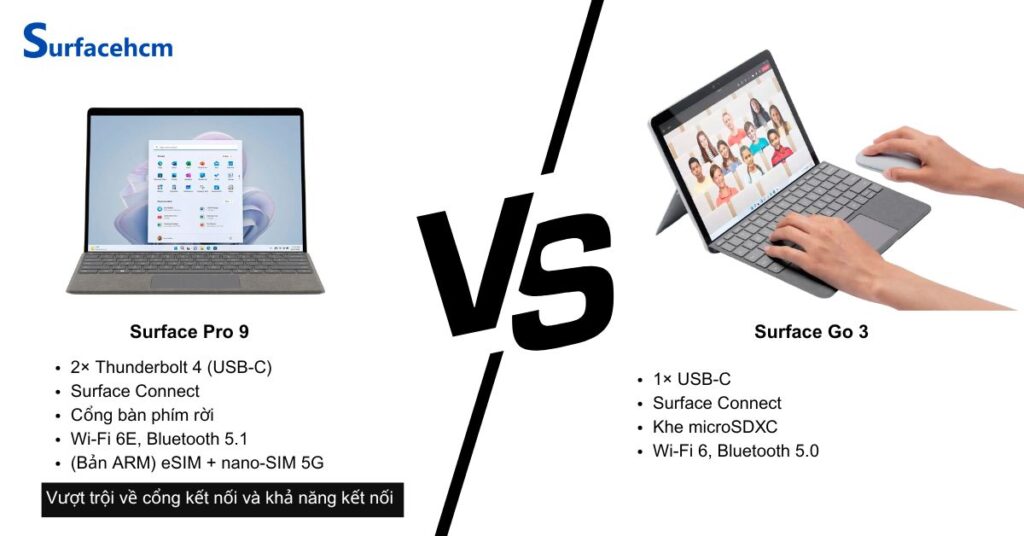 Surface Pro 9 vượt trội với khả năng bắt wifi nhanh hơn Surface Go 3