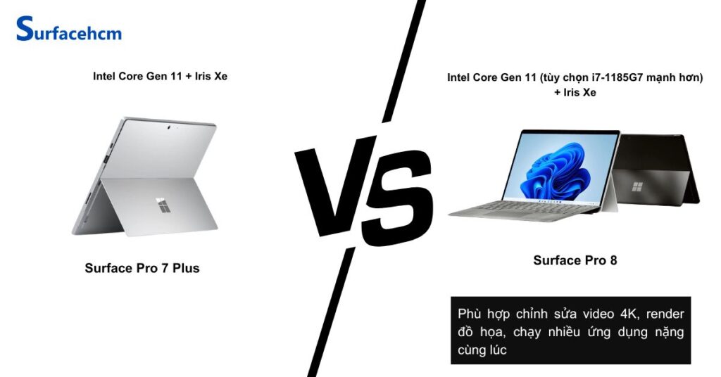 Surface Pro 8 có hiệu suất hoạt động mạnh hơn so với Surface Pro 7 Plus