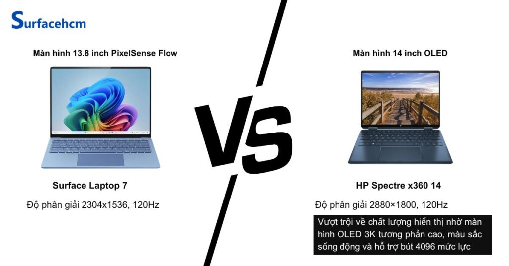 HP Spectre x360 14 có chất lượng hiển thị màn hình vượt trội hơn Surface Laptop 7