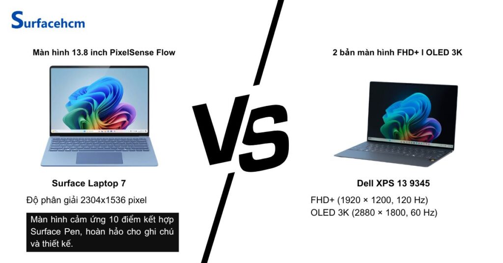 Màn hình của Surface Laptop 7 có hỗ trợ ghi chú màn hình so với Dell XPS 13 9345.