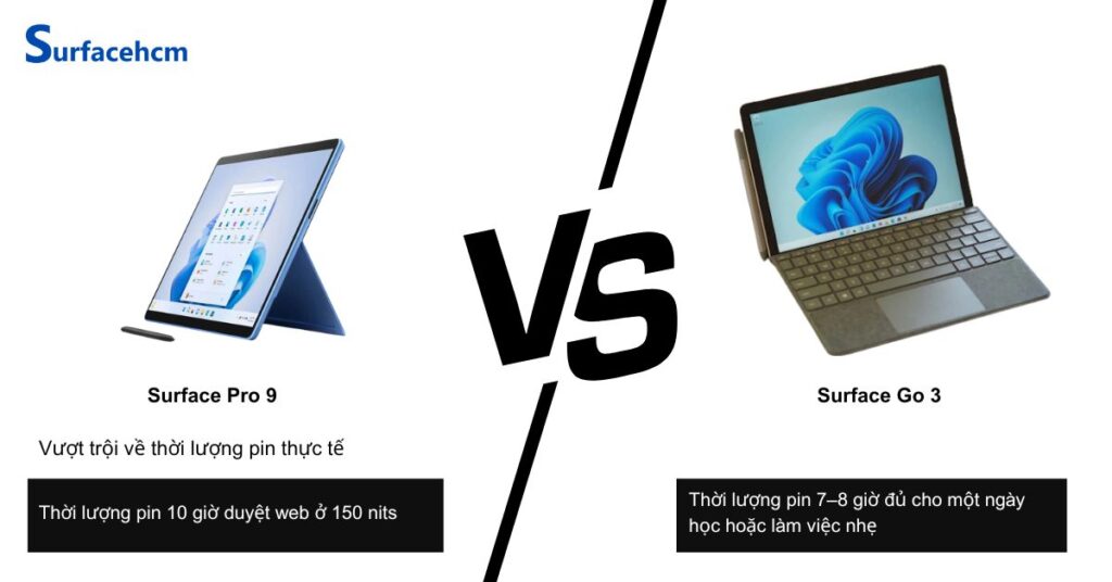 Surface Pro 9 có thời gian pin thực tế vượt trội hơn so với Surface Go 3