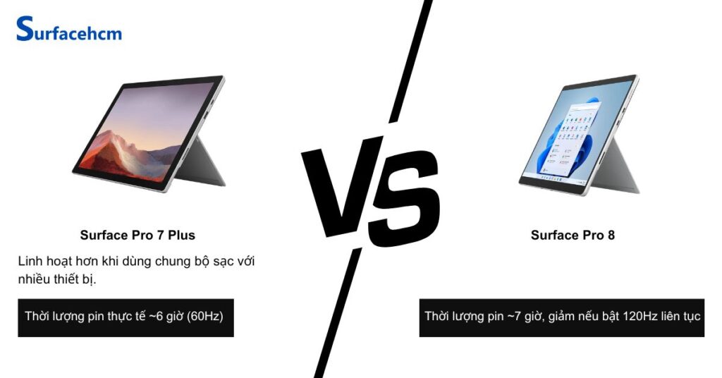 Thời lượng pin của Surface Pro 8 nhỉnh hơn so với Surface Pro 7 Plus