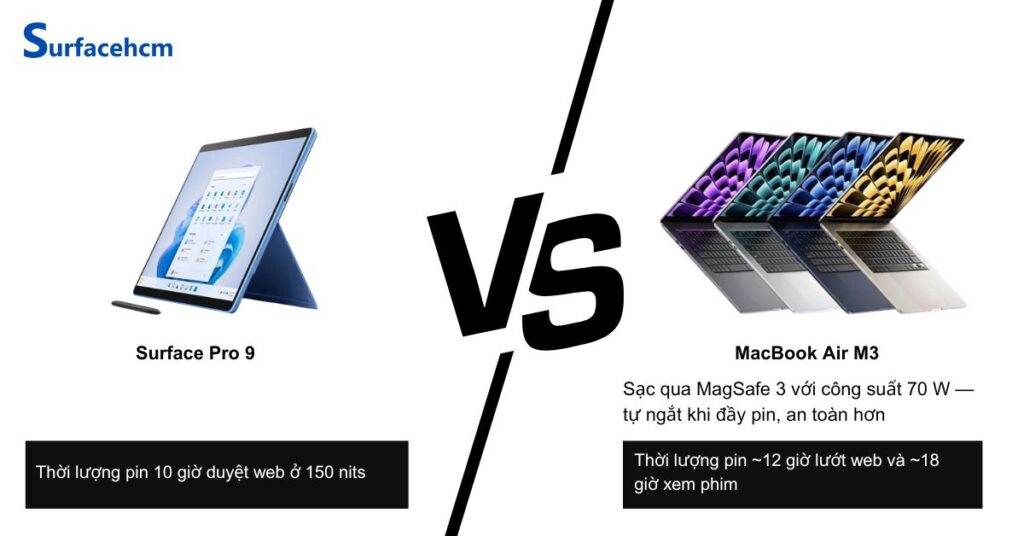 Thời lượng pin thực tế Macbook Air M3 vượn trội hơn Surface pro 9 Intel