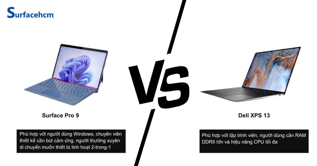 Dell XPS 13 (2024) phù hợp cho những ai ưu hiện CPU mạnh và RAM lớn