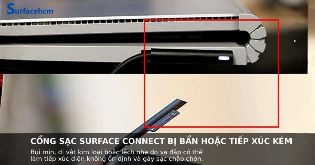 Cổng sạc Surface connect dễ bị bám bụi gây tình trạng sạc chập chờn không vào pin