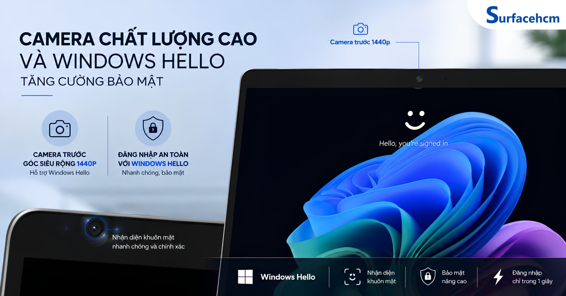 Camera Chất Lượng Cao Và Windows Hello Tăng Cường Bảo Mật