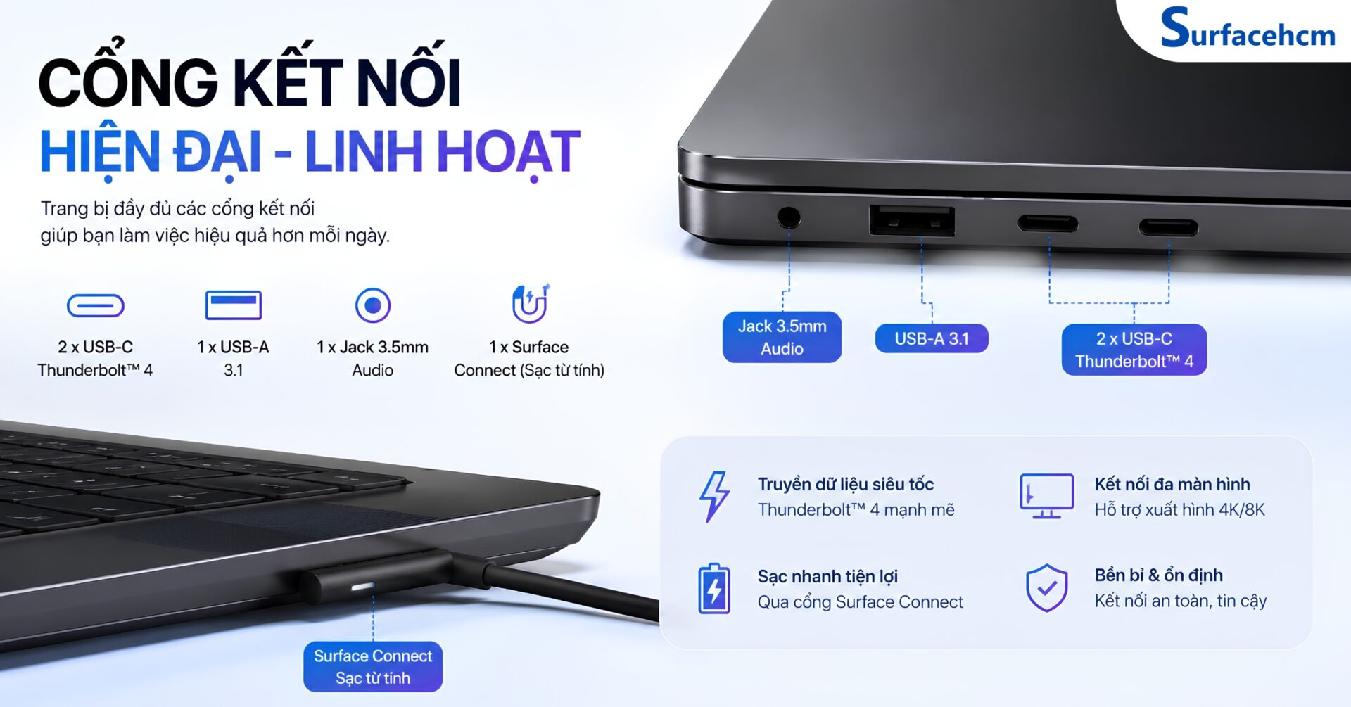 Hệ Thống Kết Nối Hiện Đại, Sẵn Sàng Cho Công Việc