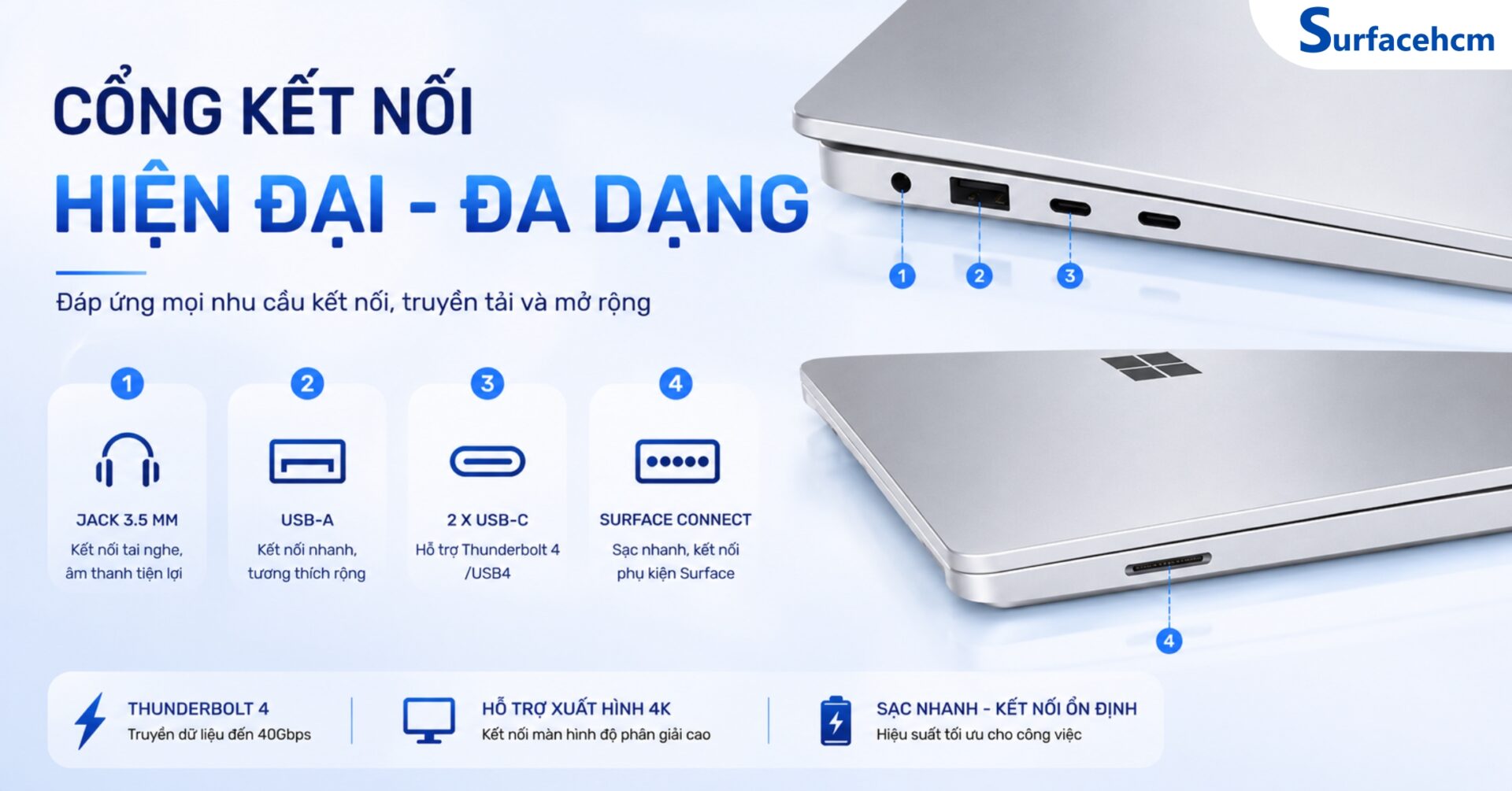 Hệ Thống Kết Nối Hiện Đại, Sẵn Sàng Cho Công Việc