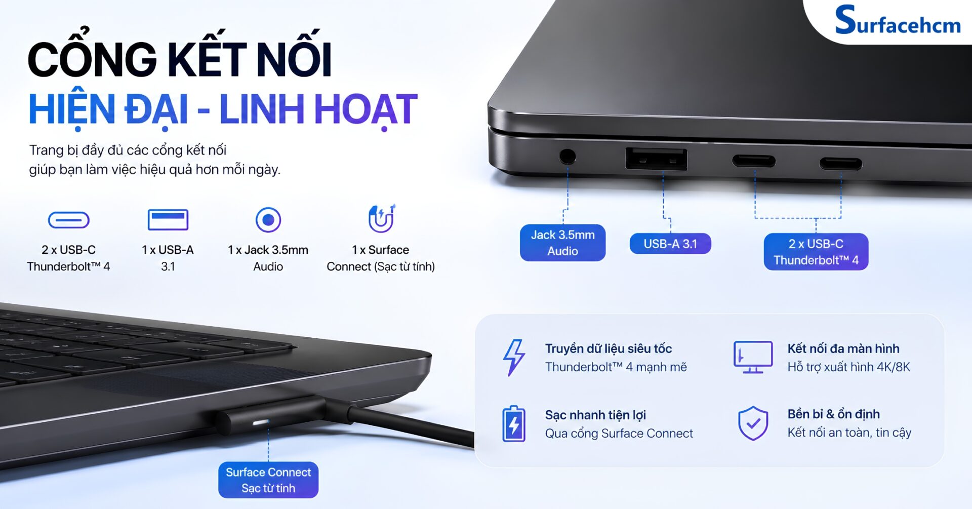 Kết Nối Hiện Đại Với USB4, Wi-Fi 7 Và Bluetooth 5.4