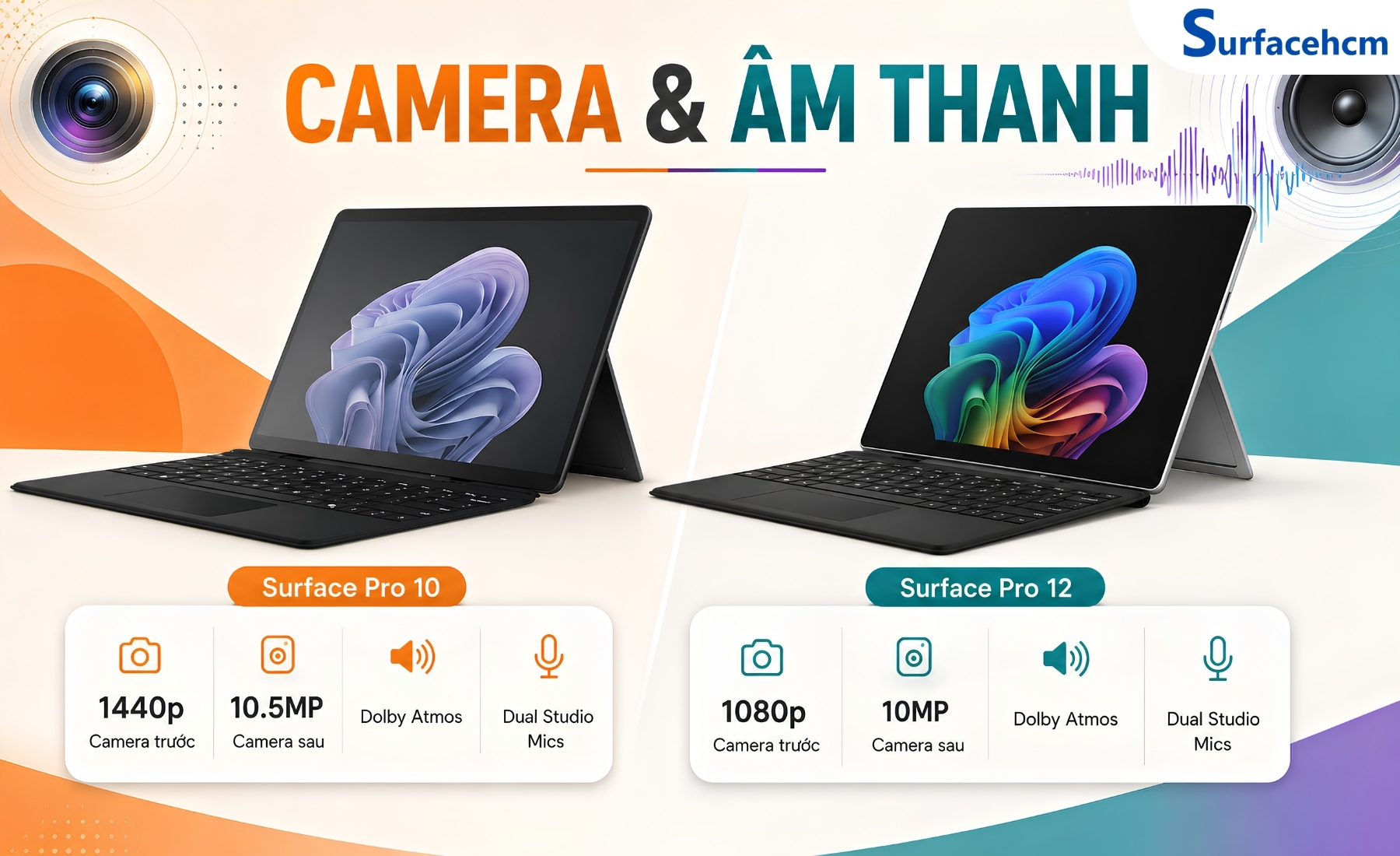 Camera Và Âm Thanh Có Phải Là Khác Biệt Lớn?