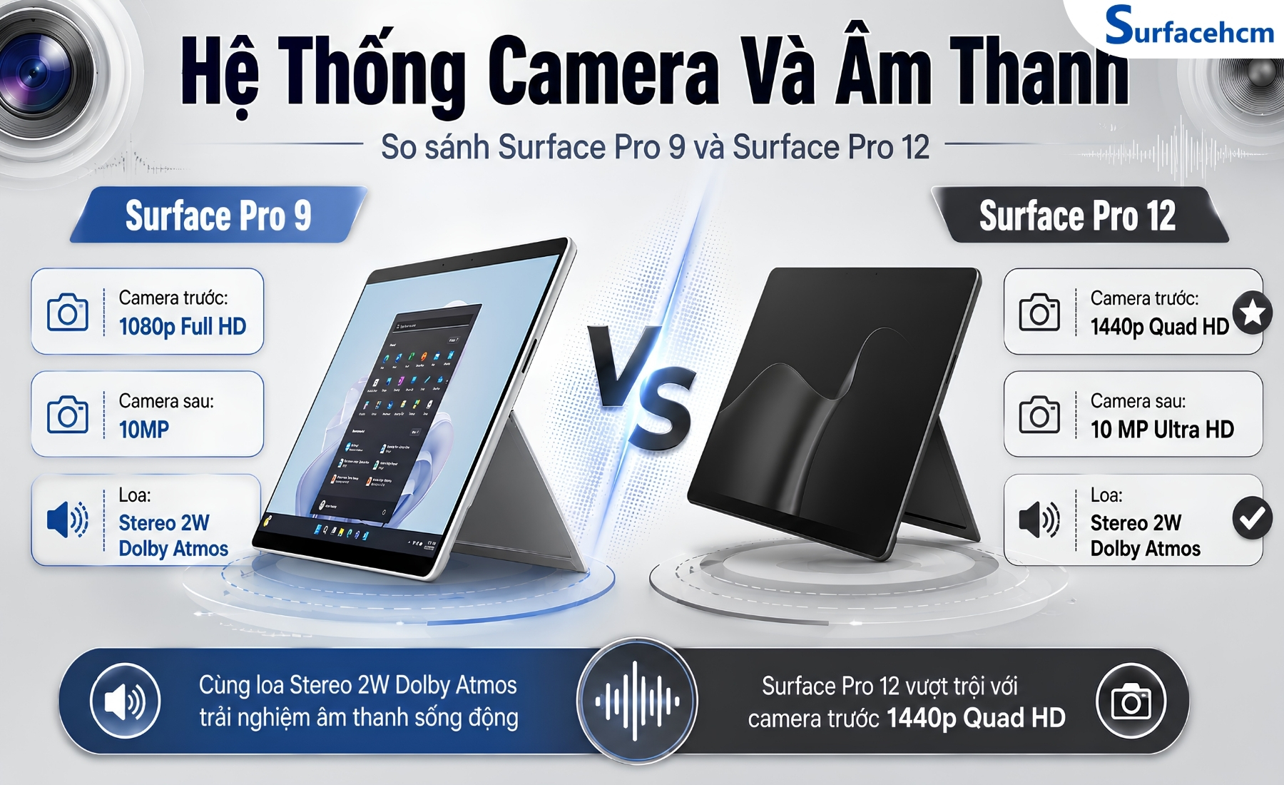 Hệ Thống Camera Và Âm Thanh