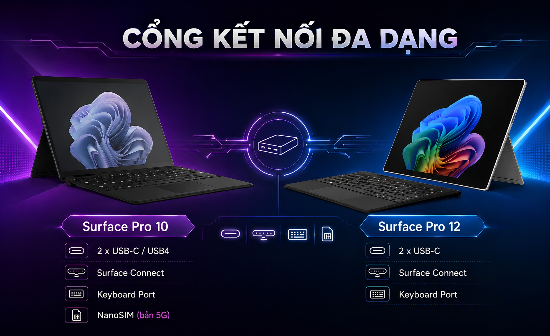 Cổng Kết Nối Đa Dạng