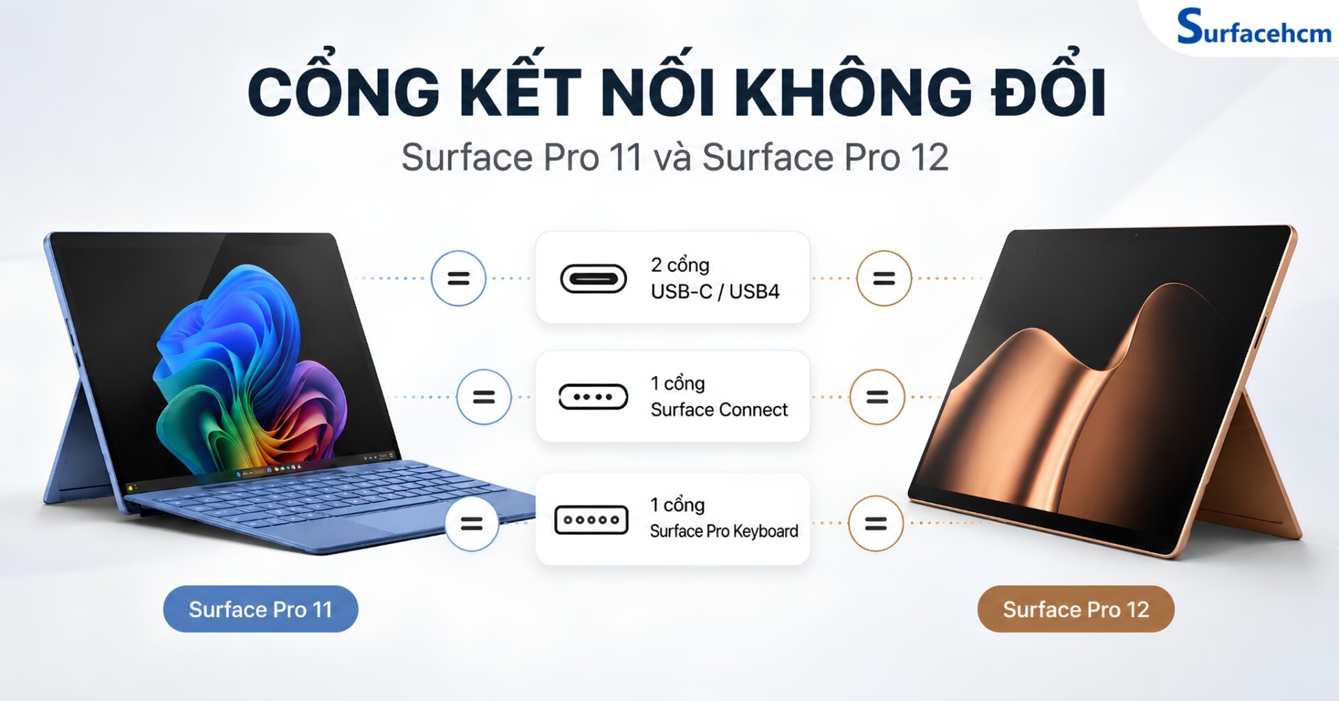 So sánh cổng kết nối và khả năng xuất màn hình Surface Pro 11 và Surface Pro 12