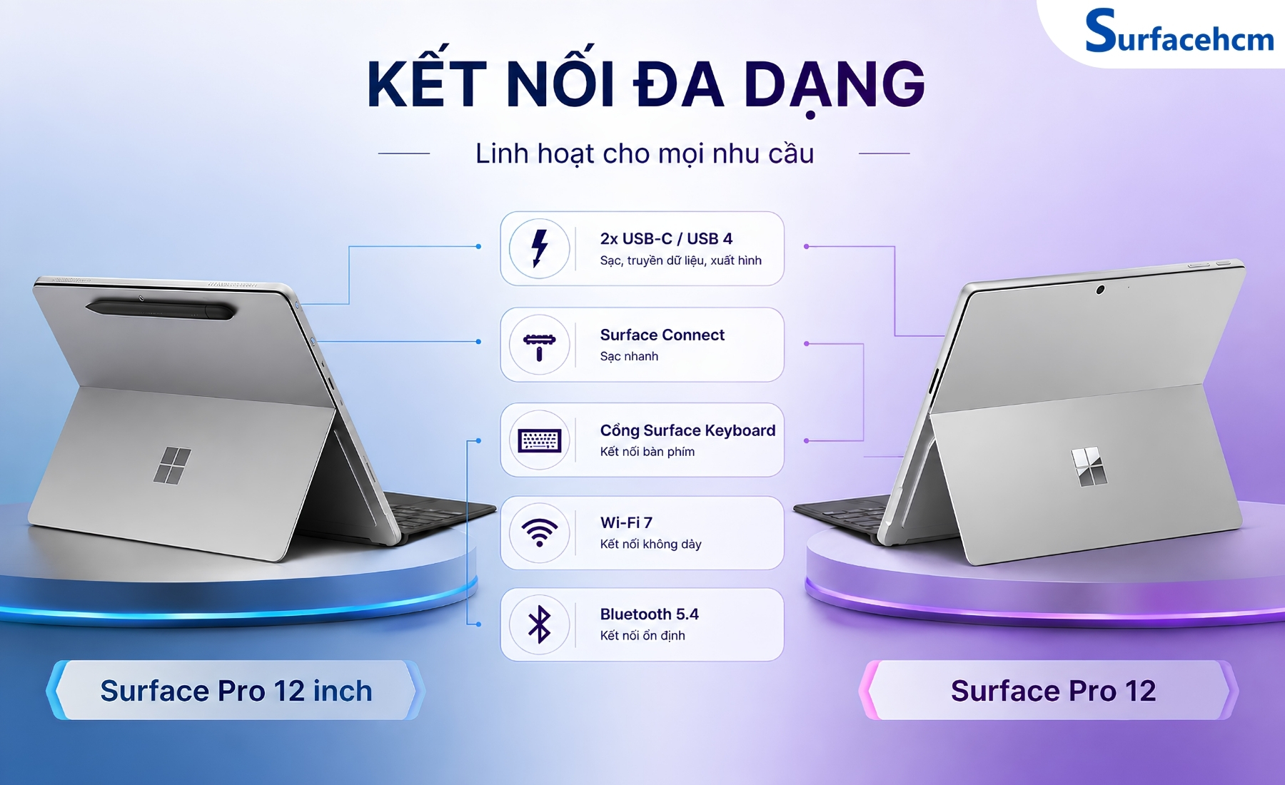 Hệ Thống Cổng Kết Nối Và Khả Năng Xuất Màn Hình