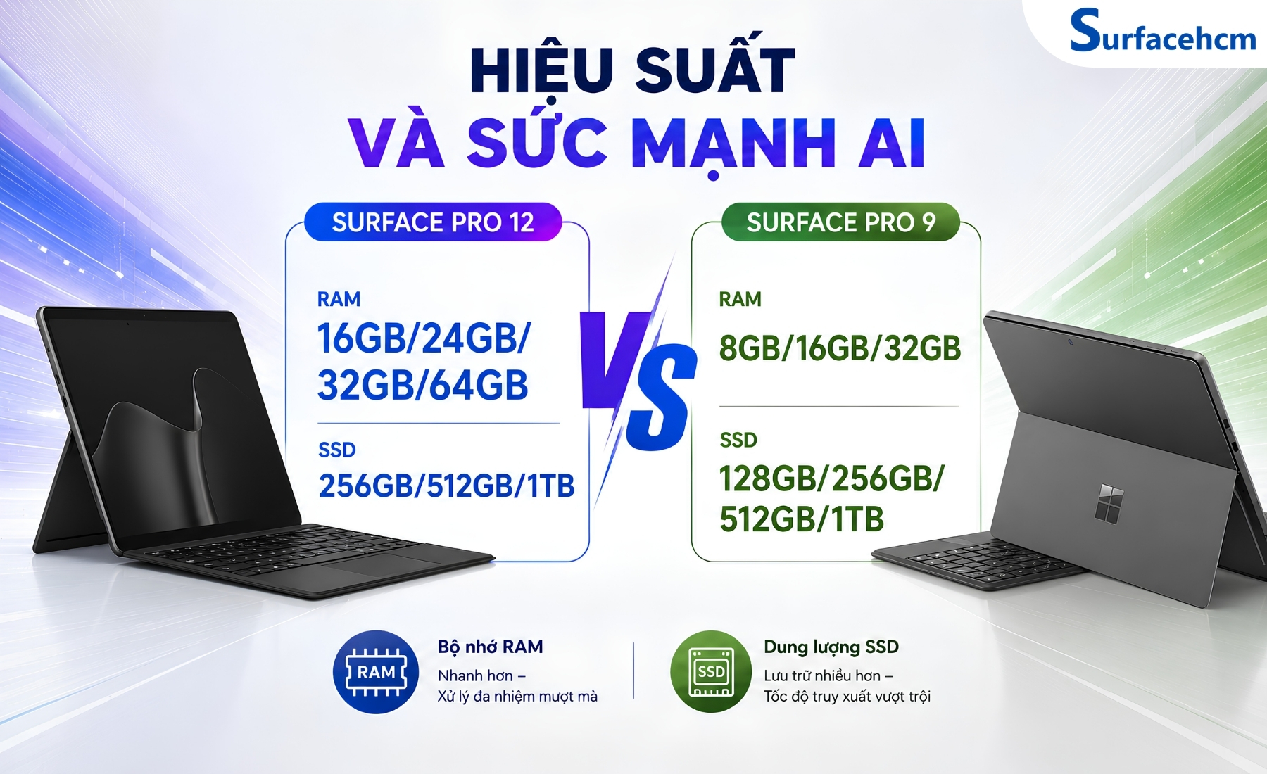 Hiệu Suất Và Sức Mạnh AI Của Surface Pro 9 Và Surface Pro 12