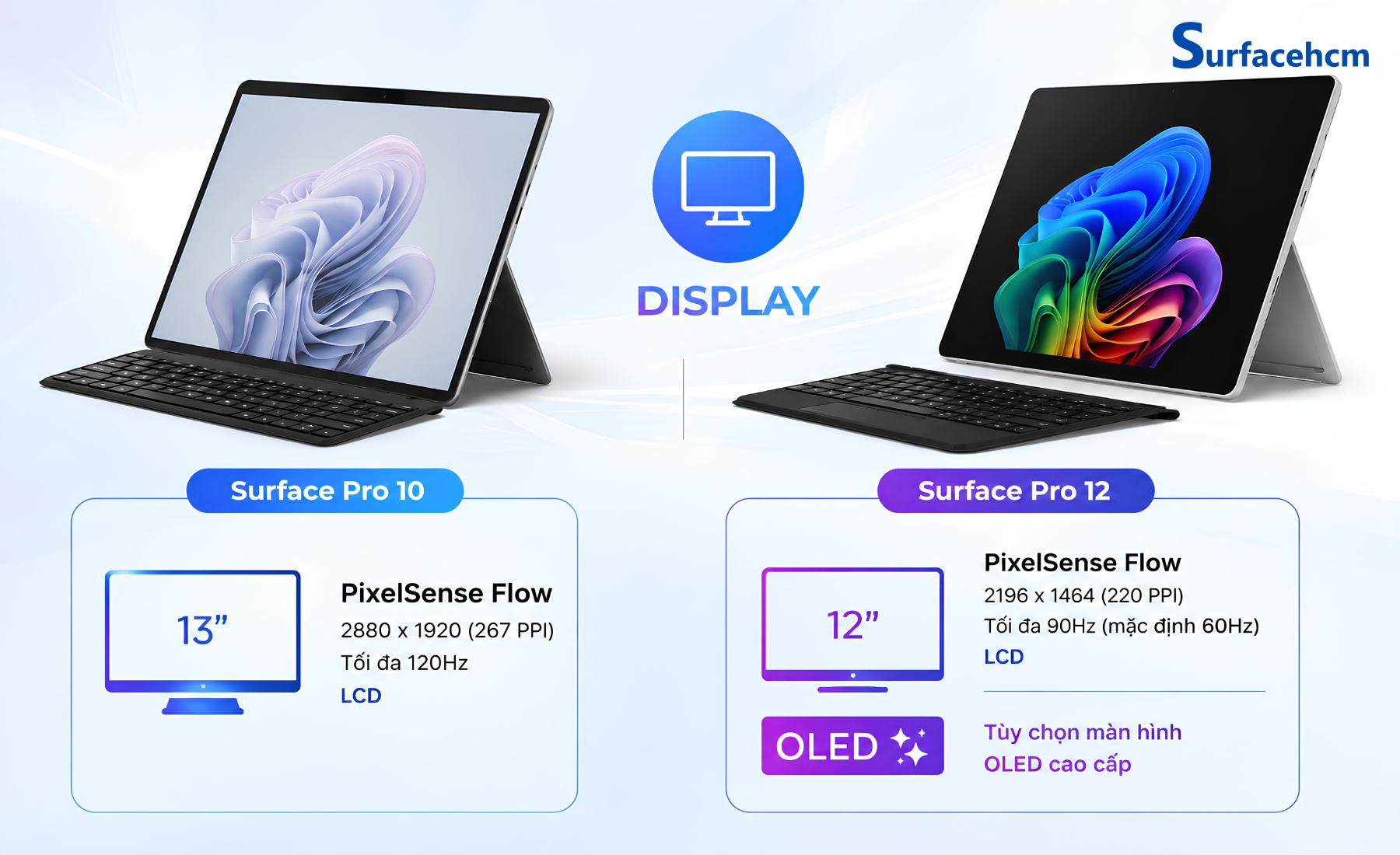 Màn Hình Hiển Thị - Surface Pro 12 Có Thêm Màn Hình OLED